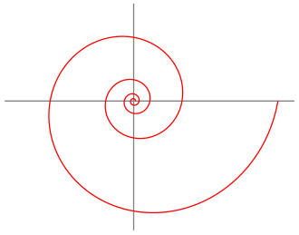 330px-logarithmic_spiral-svg